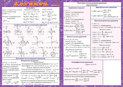 Карточка-шпаргалка А5 "Алгебра" 3 ч.