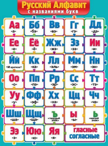 Плакат А2 "Русский алфавит с названиями букв"