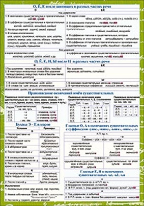 Карточка-шпаргалка А5 "Русский язык"