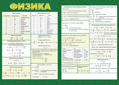 Карточка-шпаргалка А5 "Физика"