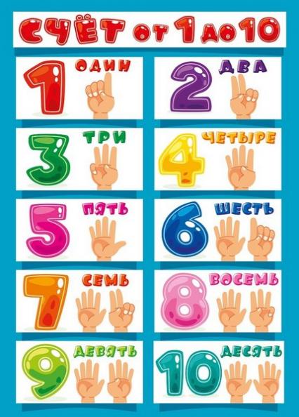 Плакат А4 "Счет от 1 до 10"