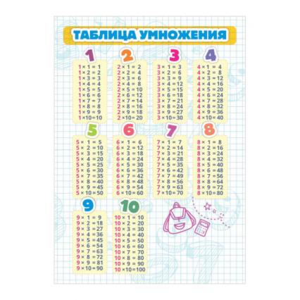 Карточка-шпаргалка А5 "Таблица умножения"