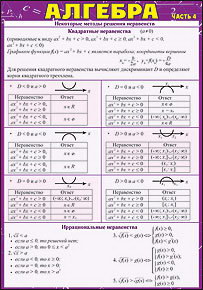 Карточка-шпаргалка А5 "Алгебра" 4 ч.